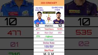 Ishan Kishan vs Shreyas Iyar Batting Record