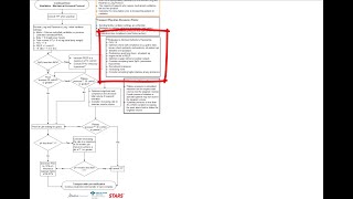 CCMCP Ventilation-Mechanical/Normal Lung & Restrictive Lung