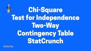 How to do a Chi square Test of Independence Two-way Contingency Table using StatCrunch