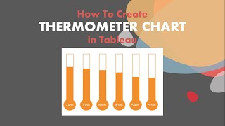 How To Create Thermometer Chart in Tableau