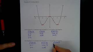 Understanding f, f', and f'' Graphically