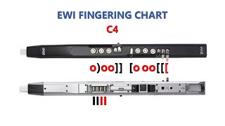 EWI FINGERING CHART - EWI USB - EWI 4000S - EWI 5000