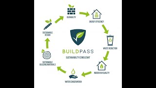 principles of sustainable design |Sustainable Building Design  Techniques and Principles