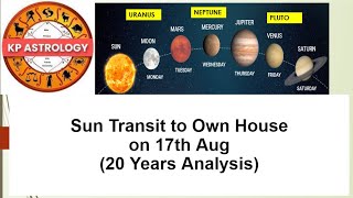 SUN ENTERING INTO LEO (OWN HOUSE) | NIFTY | LAST 20 YEARS ANALYSIS