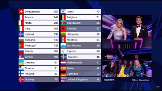 ESC 2021 || All Points to Sweden