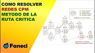 RED CPM - METODO DE LA RUTA CRITICA (ACTIVIDADES POR NODO)✅