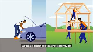 What is insurance?