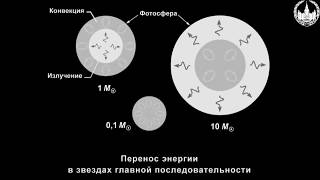 Сурдин В.Г. Звёздная эволюция. Часть 2