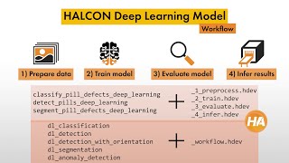 MVTec HALCON Deep Learning Basics: Workflow, data & model