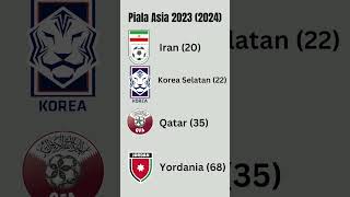 Ranking FIFA Para Semifinalis #euro2024 dan #copaamerica2024 #rankingfifa #rankingtimnas