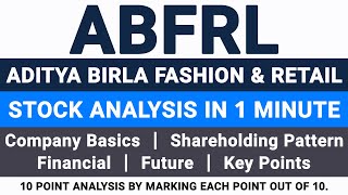 Aditya birla fashion stock analysis | Stock Market School | Stock Analysis | Share Market | #shorts