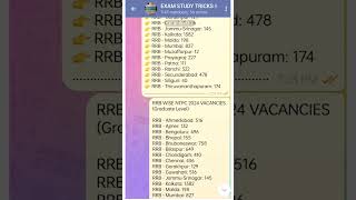 RRB NTPC ZONE WISE VACANCY 2024