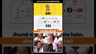 POWER OF NARENDRA MODI #narendramodi #shorts #trending #viralshorts