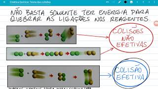 Cinética Química: Teoria das Colisões