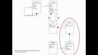 Digital Library Applications Data Models: DSpace