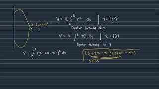 Volume Benda Putar