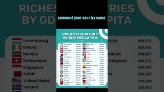 richest country in the world #gdp #information #subscribe #shorts #viral