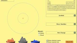 Subatomic particles of an atom