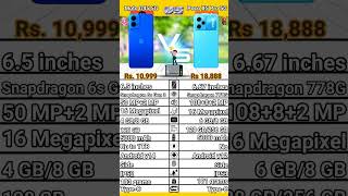 Moto G45 5G VS Poco X5 Pro 5G comparison. Poco X5 Pro 5G VS Moto G45 5G specification.#moto5g#poco5g