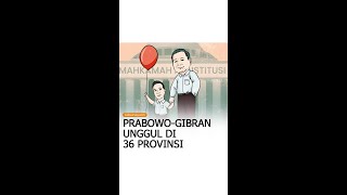 Hasil Real Count Pilpres 2024 Prabowo-Gibran Unggul di 36 Provinsi