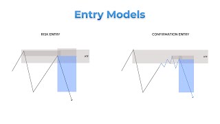 Modele simple de entry pentru tranzactionarea pe Piata Forex