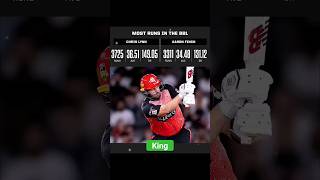 Most runs in BBL | Finch 🏏👌  #finch #cricket #shortsfeed #viral #bbl #trending #reels