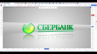 Обзор акции СБЕРБАНК