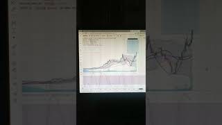 Cup and handle pattern with Monthly breakout