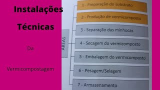 #Fluxograma das atividades no sistema de vermicompostagem