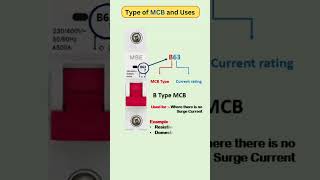 Type of MCB and Uses!!*                  #mcb #mccb #uses