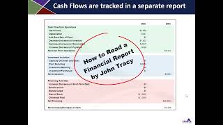 The Cash Flow Statement and Inter Connections