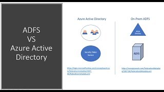 ADFS VS Azure Active Directory | 2023