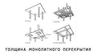 Толщина монолитного перекрытия