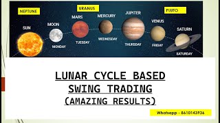 LUNAR CYCLE BASED SWING TRADING | STOCKS | INDEX | CRYPTO