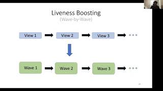 OPODIS 2020 ACE: Abstract Consensus Encapsulation for Liveness Boosting of State Machine Replication