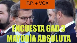 🛑URGENTE 🛑SONDEO GENERALES GAD-3 .MAYORÍA ABSOLUTA PP-VOX 187 Diputados‼️PSOE Y SUMAR GRAN CAÍDA ‼️