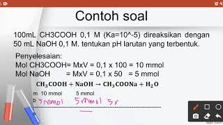 pH Larutan Penyangga || Kimia SMA kelas XI