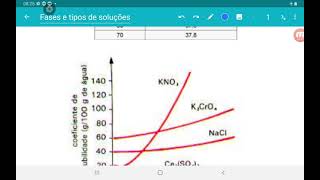 Professor Luiz da Joyce - Fases e tipos de soluções