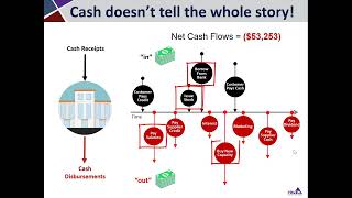 Financial Reporting Introduction