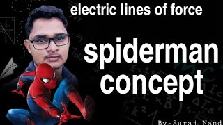 Columb's Theorem and electric lines of force ||class 12 || chapter 2 || Physics e-appa