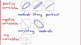 MDM 3 4 D Scatter Plots and Correlation 1