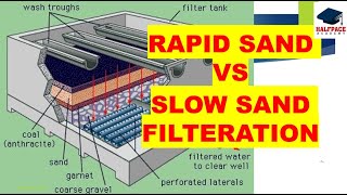 LECTURE 50 : - WATER TREATMENT- FILTERATION- RAPID SAND FILTER  VS SLOW SAND FILTER,AIR BINDING INTR