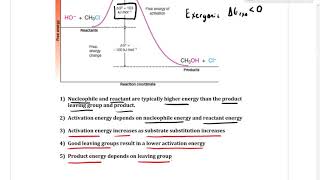 CHEM 112 Lecture Ch. 9 Substitution and Elimination Reactions Part 2