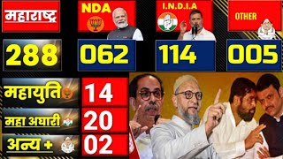 Maharashtra final opinion poll 2024 l Maharashtra election opinion poll