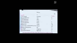 units of physical quantities asked in exam#competitiveexam #assamcompetitiveexam #science#physicsimp