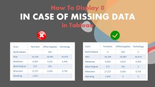 How To Display 0 In Case Of Missing Data In Tableau