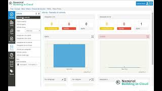 BUILDING IN CLOUD: PROJECT MANAGEMENT TASK