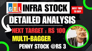 GTL Infra Stock Detailed Analysis & Review 🔥 || GTL Infra Stock Price Target|| Sayantan Mukherjee