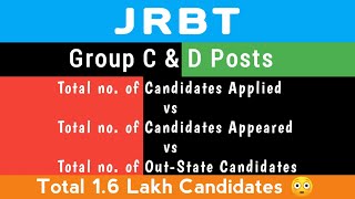 JRBT Gr-C & D Exam, 2021-2022|Total no. of Candidates Appeared & no. of Out-State Candidates 😳