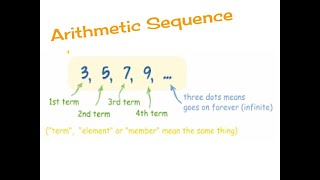 Arithmetic Sequences